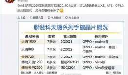 天玑芯片最新爆料视频,性能突破，引领移动处理器新篇章